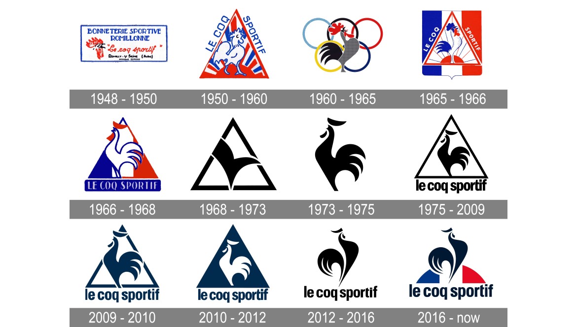 Le Coq Sportif : Un Héritage Incontournable