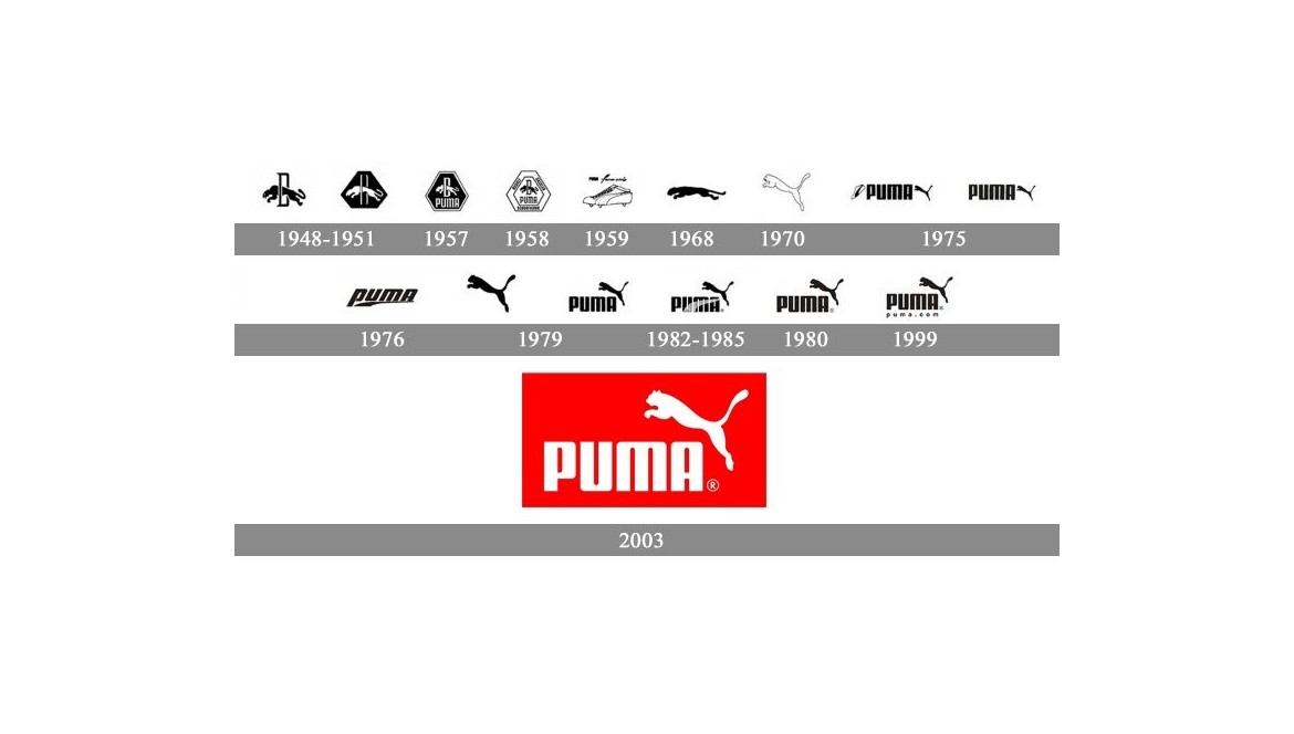 Puma : Une Réflexion sur l'Héritage et l'Innovation