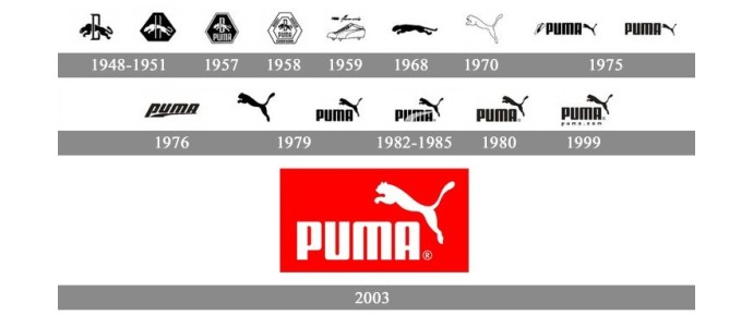 Puma : Une Réflexion sur l'Héritage et l'Innovation